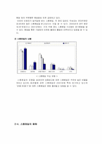 스팸메일의 폐해와 대처방안과 대처방안의 한계점-5