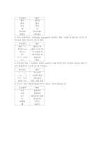 [인터넷언어] 10대들의 외계어 사용-3