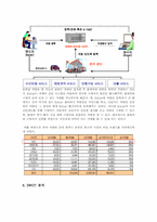 [성공사례] 중고차 온라인업체에서의 리딩브랜드 SK엔카 성공사례 분석-13