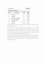 파란닷컴 분석및 전략제안 보고서-15