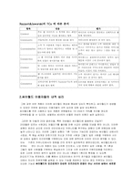 [대중매체] 싸이월드의 힘-8