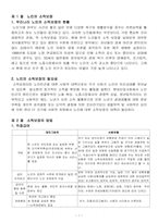 [사회복지] 노인소득보장의 문제점과 개선방안-1