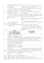 [사회복지] 노인소득보장의 문제점과 개선방안-2
