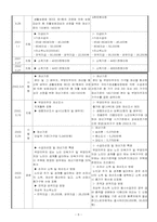 [사회복지] 노인소득보장의 문제점과 개선방안-8