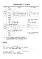 [사회복지] 노인소득보장의 문제점과 개선방안-13
