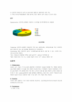 옥션의 성공적인 마케팅분석 및 제언-3