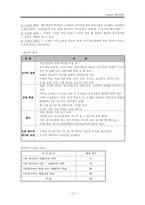 [교육심리] 협동학습-12