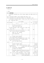 [교육심리] 협동학습-14