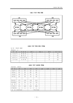 [교육심리] 협동학습-19