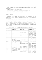 [교육학] 중국에 있는 교육문제들을 해결하기 위한 연구-11