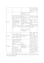 [교육학] 중국에 있는 교육문제들을 해결하기 위한 연구-12