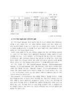 [교육학] 자기 주도적 학습의 의미 탐색-3
