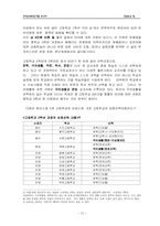 [교육과정] 중,고등학교 교육과정의 언어규범 고찰-13