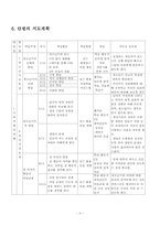 [가정교육과]가족간의 효과적인 의사소통 학습지도안-3