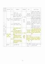 [가정교육과]가족간의 효과적인 의사소통 학습지도안-4