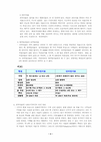 식물의 개요와 분류-4
