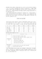 [국제회의론] 전주를 국제컨벤션도시로 만드는 방안-3