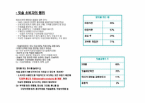 [마케팅관리] 콜게이트팔모리브 문제풀이-6