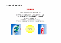 [마케팅관리] 콜게이트팔모리브 문제풀이-8