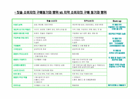 [마케팅관리] 콜게이트팔모리브 문제풀이-9