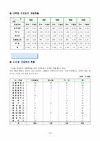 [국제회의론] 컨벤션도시로 거듭나는 전주-7