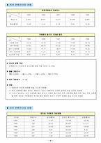 [국제회의론] 컨벤션시티-6