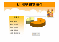 [마케팅] 비타500 마케팅전략 분석-5
