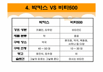 [마케팅] 비타500 마케팅전략 분석-8
