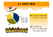 [마케팅] 비타500 마케팅전략 분석-10