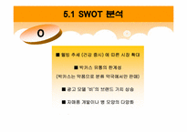 [마케팅] 비타500 마케팅전략 분석-11