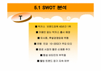 [마케팅] 비타500 마케팅전략 분석-12