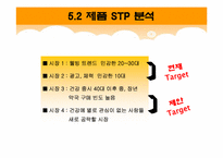 [마케팅] 비타500 마케팅전략 분석-13