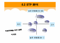 [마케팅] 비타500 마케팅전략 분석-14
