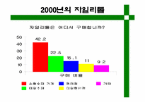 [마케팅] 롯데자일리톨의 성공전략-13