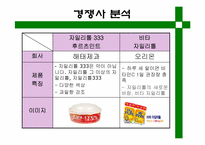 [마케팅] 롯데자일리톨의 성공전략-20