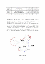 [중국사회] 중국의 8대권역-3