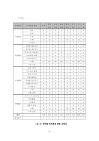 [중국사회] 중국의 8대권역-14