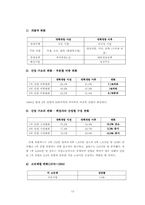 [중국사회] 중국 개혁개방 전후 경제발전 비교 분석-13