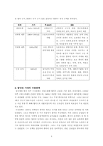 [중국사회] 중미관계의 연변과정과 그 특징-4