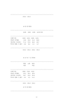 [사회학] 한국 성전환자들의 법적 현실에 대한 연구-17