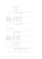 [사회학] 한국 성전환자들의 법적 현실에 대한 연구-19