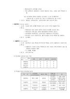 [사회조사분석] 측정과 척도-2