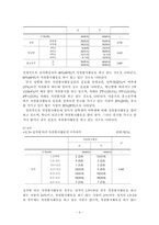 대학생 자원봉사활동의 지속결정 요인-6