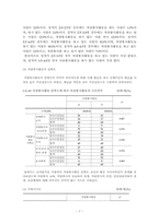 대학생 자원봉사활동의 지속결정 요인-7