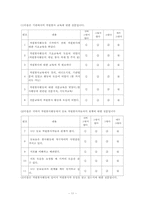 대학생 자원봉사활동의 지속결정 요인-11