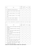 대학생 자원봉사활동의 지속결정 요인-12