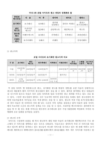 [인터넷광고] 인터넷광고의 실제와 문제점-11
