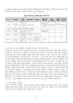[인터넷광고] 인터넷광고의 실제와 문제점-12