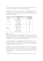 [국제커뮤니케이션] 다국적미디어기업의 현황과 문제점-10