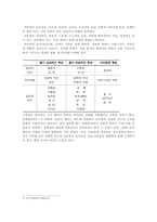 [대학국어논문] 광고 속에 나타난 성역할과 관념에의 변화 양상-5